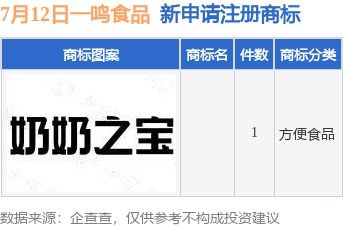 一鳴食品積極布局品牌保護與市場拓展，新提交商標注冊申請并設立分公司