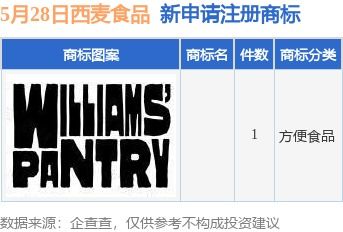 西麥?zhǔn)称吩偬砩虡?biāo)布局，個(gè)人獨(dú)資企業(yè)注冊(cè)彰顯市場拓展新動(dòng)向